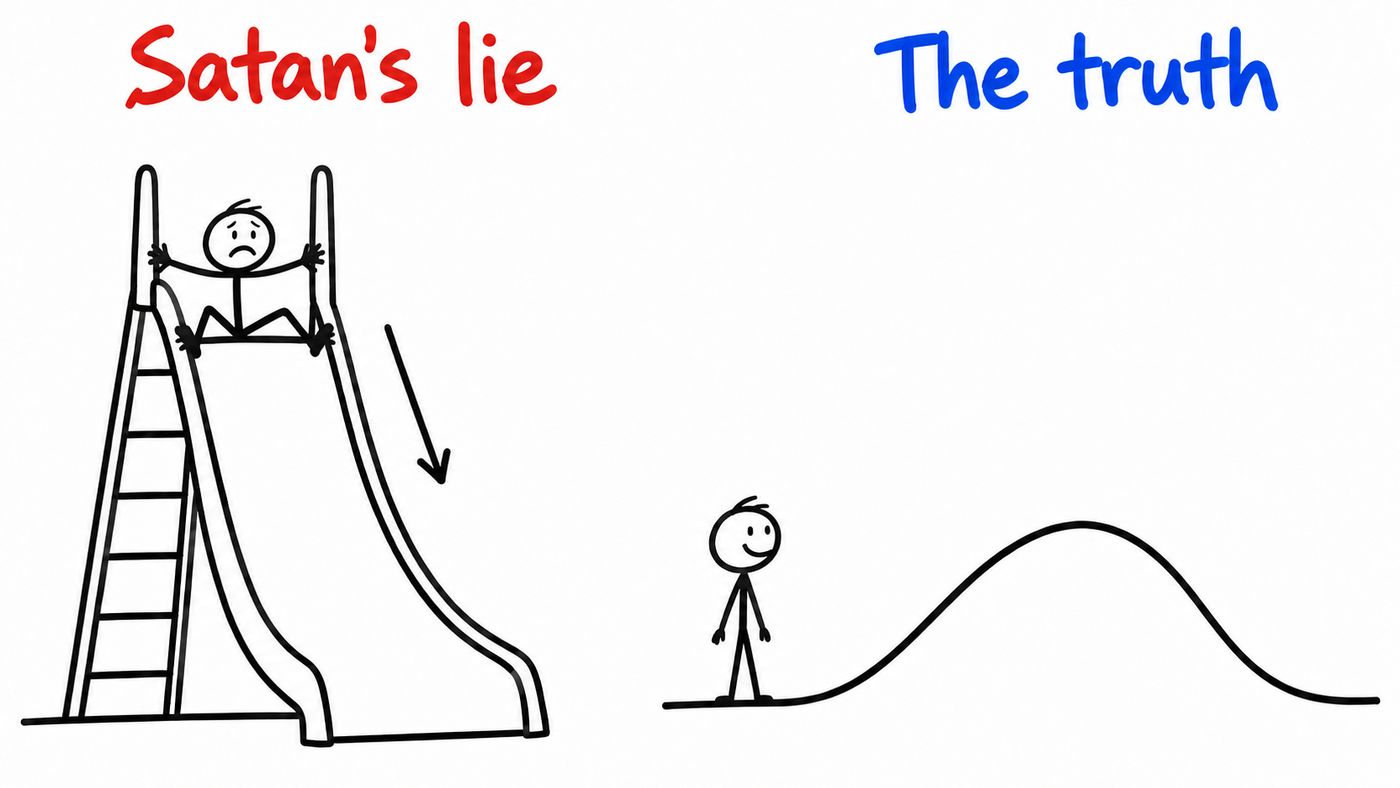 Whiteboard sketch: on the left, labeled Satan’s lie, a child braces at the top of a slide while an arrow points down. On the right, labeled The truth, a stick figure stands beside a single wave that rises and falls.